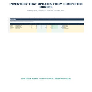 May include: A digital spreadsheet template titled INVENTORY THAT UPDATES FROM COMPLETED ORDERS. It displays columns for SKU, Product Name, Opening Stock, Stock In, Units Sold, Current Stock, Reorder Level, Stock Status, Inventory Value, and Supplier.