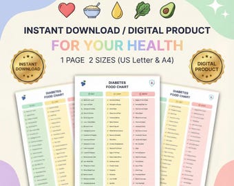 Diabetes Food List Printable, Diabetic Diet Chart Eat Limit Avoid, Low Glycemic Index Foods PDF, A4-US Letter Kitchen Poster Download