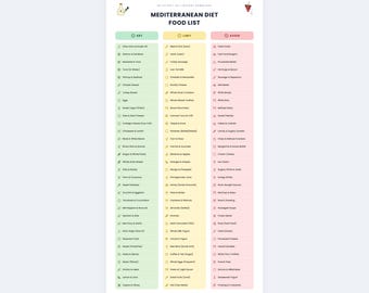 Mediterranean Diet Food List Printable | Mediterranean Foods Chart | Mediterranean Grocery List PDF | Eat Limit Avoid Format