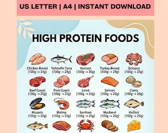 High Protein Food List Printable | Protein Chart, Low Carb Keto Foods, Weight Loss & Muscle Gain, Protein Rich Diet, Bonus Grocery List
