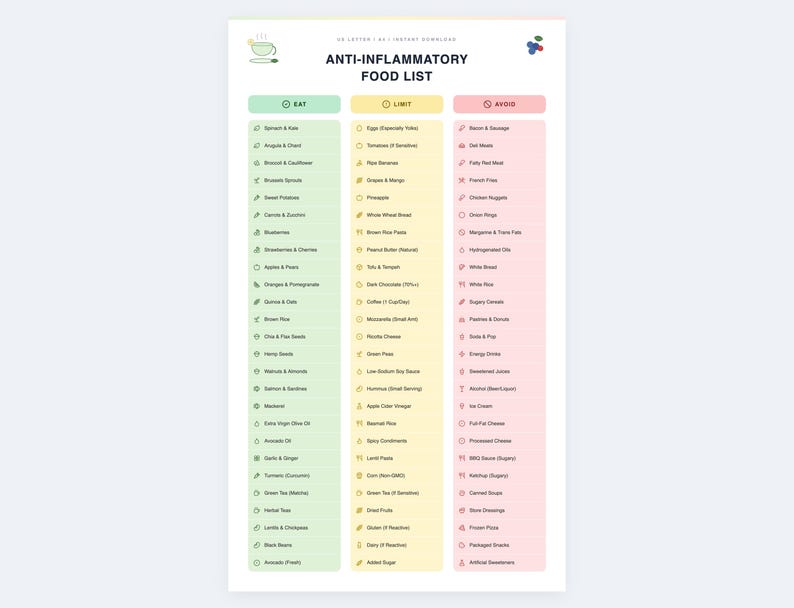 Anti Inflammatory Food List Printable | Anti-inflammation Diet Chart ...