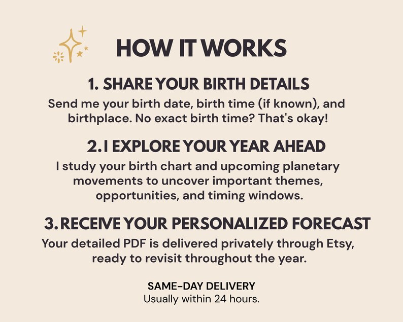 Beige How It Works infographic explaining how to order a personalized 2027 astrology forecast or next 12 months year ahead reading on Etsy. Three steps: provide your date of birth, birth time if known, and birthplace; Selene analyzes your natal chart and upcoming planetary transits for life themes, opportunities and important timing windows; receive your custom astrology predictions as a private PDF, usually within 24 hours.