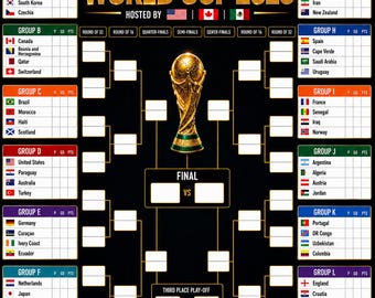 World Cup 2026 Bracket Poster, Groups A-L, Knockout Stage, World Cup knockout Chart (Digital Download)