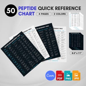 May include: A 50 peptide quick reference chart consisting of 4 pages in 2 color schemes, black and white. The document measures 8.5 inches by 11 inches and includes tables detailing peptide names, primary uses, dosages, and notes for each entry.