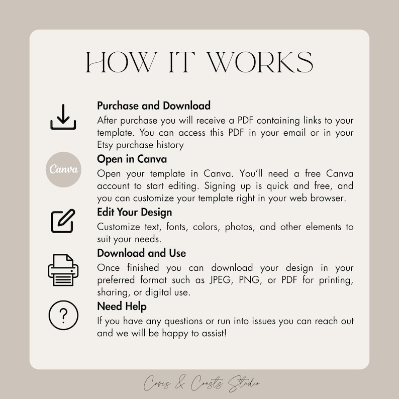 Puede incluir: Gr&aacute;fico beige con el texto "HOW IT WORKS" en la parte superior. El gr&aacute;fico detalla los pasos para comprar, descargar, abrir en Canva, editar y usar una plantilla. Incluye el texto "Cores & Consts Studio" en la parte inferior.