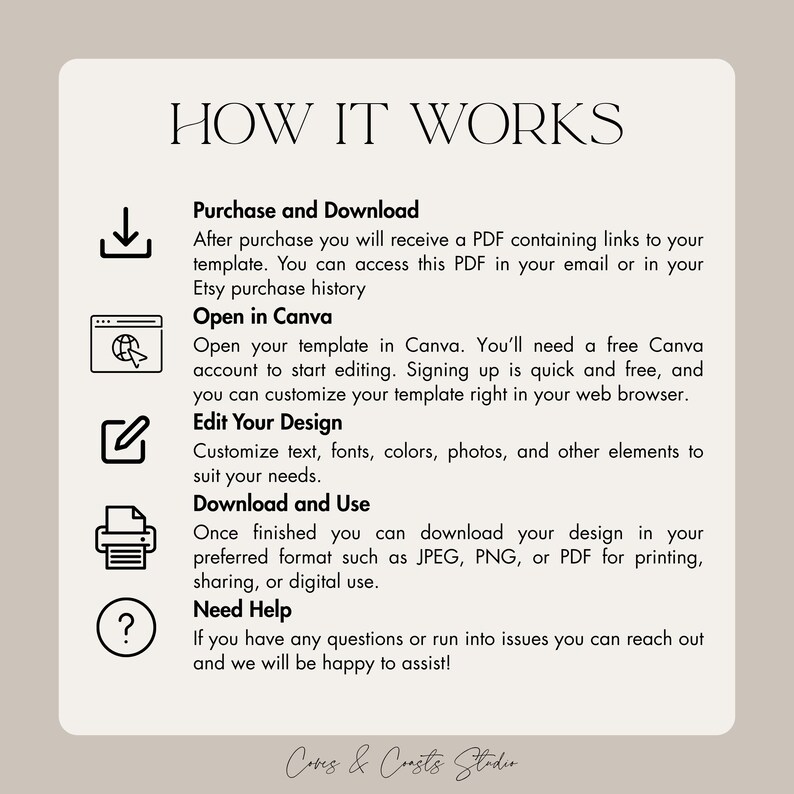 May include: An instructional graphic titled HOW IT WORKS with five black icons and text explaining the process: Purchase and Download, Open in Canva, Edit Your Design, Download and Use, and Need Help. The background is a light beige square.
