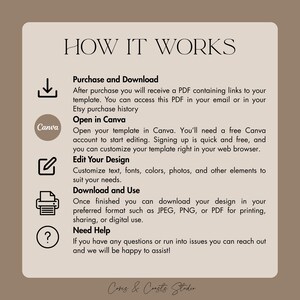 Puede incluir: Gr&aacute;fico beige con el texto "HOW IT WORKS" e instrucciones para usar una plantilla: compra, abrir en Canva, editar, descargar y obtener ayuda. El gr&aacute;fico est&aacute; firmado "Cons & Coasts Studio".