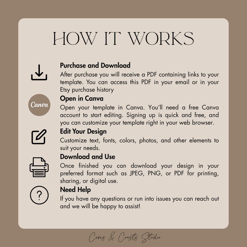 Puede incluir: Gr&aacute;fico beige con el texto "HOW IT WORKS" e instrucciones para usar una plantilla: compra, abrir en Canva, editar, descargar y obtener ayuda. El gr&aacute;fico est&aacute; firmado "Cons & Coasts Studio".