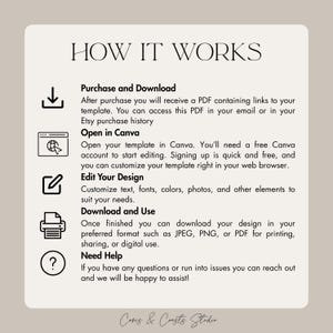 May include: A beige graphic with the text "HOW IT WORKS" at the top. The steps include purchasing, opening in Canva, editing the design, downloading, and getting help. The bottom of the graphic has the text "Cores & Consts Studio".