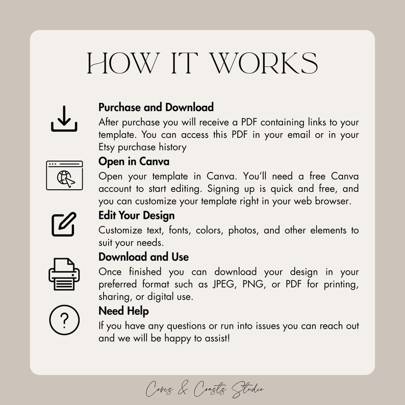 May include: A beige graphic with the text "HOW IT WORKS" at the top. The steps include purchasing, opening in Canva, editing the design, downloading, and getting help. The bottom of the graphic has the text "Cores & Consts Studio".