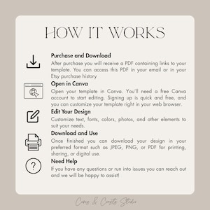Pode incluir: Gr&aacute;fico bege com o texto &laquo;HOW IT WORKS&raquo; no topo. As etapas incluem compra, abertura no Canva, edi&ccedil;&atilde;o, download e obten&ccedil;&atilde;o de ajuda. &Iacute;cones acompanham cada etapa, com o nome do est&uacute;dio na parte inferior.
