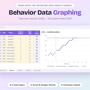 Behavior Data Graphing Spreadsheet | Automatic ABA Graphs | Excel & Google Sheets