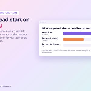 May include: An educational infographic titled A head start on why, featuring a bar chart titled What happened after &mdash; possible patterns. It displays data for Attention, Escape / avoid, and Access to items, with numerical values 15, 11, and 0.