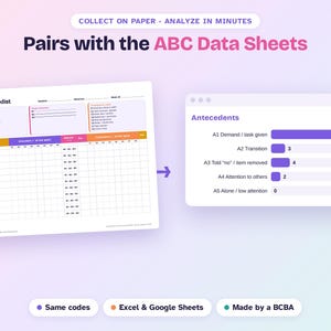 May include: An ABC checklist data sheet with purple and orange headers, featuring columns for date, time, and activity, alongside a bar chart showing antecedent data with labels A1 through A5. The text reads Pairs with the ABC Data Sheets.
