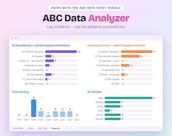ABC-Datenanalyse-Tabelle | Automatische Verhaltensmusterdiagramme | Excel & Google Tabellen