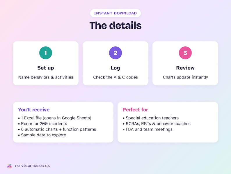 May include: A digital infographic titled The details with three steps: 1 Set up, 2 Log, and 3 Review. It lists features including 1 Excel file, 200 incidents, 6 automatic charts, and sample data, plus target users like teachers and behavior coaches.