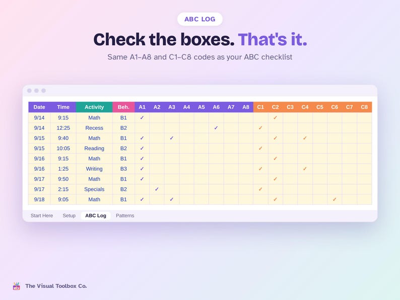 May include: A digital ABC log spreadsheet interface featuring a header with the text ABC LOG and Check the boxes. That's it. The table includes columns for Date, Time, Activity, Beh., A1-A8 in purple, and C1-C8 in orange with checkmarks in cells.