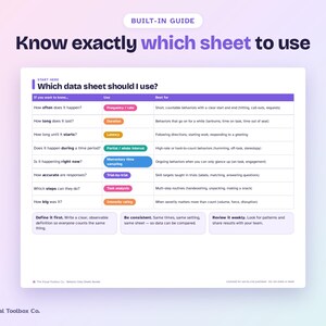 K&ouml;nnte beinhalten: Eine wei&szlig;e Informationstabelle mit dem Titel Built-in Guide: Know exactly which sheet to use. Die Tabelle listet Datenerfassungsmethoden auf, darunter H&auml;ufigkeit, Dauer, Latenz, Intervall, Stichproben, Einzelversuche, Aufgabenanalyse und Intensit&auml;tsbewertung.