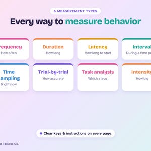 K&ouml;nnte beinhalten: Eine lehrreiche Infografik mit dem Titel 8 MEASUREMENT TYPES Every way to measure behavior. Sie zeigt acht wei&szlig;e rechteckige K&auml;stchen mit farbigen oberen R&auml;ndern, die jeweils einen Messbegriff und eine Beschreibung enthalten.