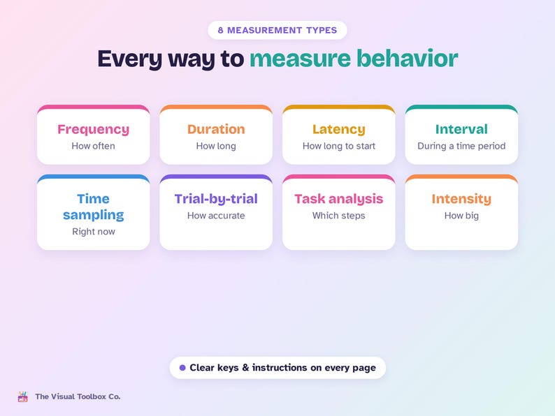 K&ouml;nnte beinhalten: Eine lehrreiche Infografik mit dem Titel 8 MEASUREMENT TYPES Every way to measure behavior. Sie zeigt acht wei&szlig;e rechteckige K&auml;stchen mit farbigen oberen R&auml;ndern, die jeweils einen Messbegriff und eine Beschreibung enthalten.
