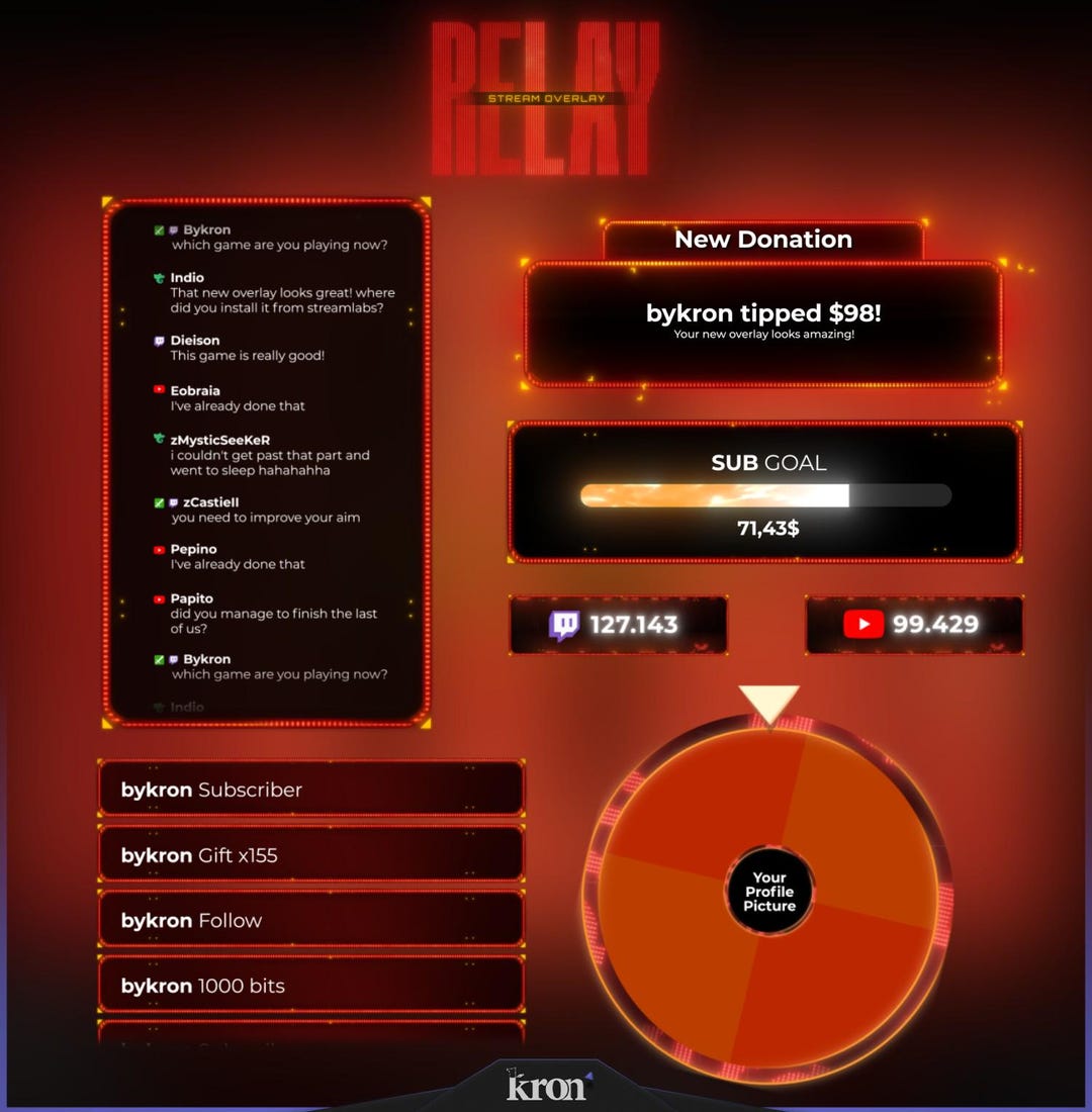 Relay Overlay, Animated Alerts & Widgets Twitch Overlay (digital ...