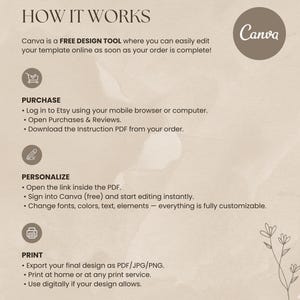 May include: A beige graphic detailing how to use Canva, a free design tool, with the heading "HOW IT WORKS". Instructions cover purchasing, personalising, and printing designs. The Canva logo is in a brown circle.