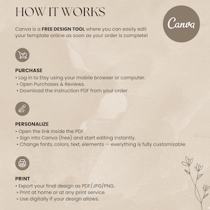 May include: A beige graphic with the text "HOW IT WORKS" and instructions for using Canva, a free design tool. Steps include purchasing, personalizing, and printing designs. The Canva logo is in a brown circle.
