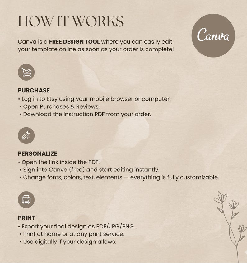 May include: A beige graphic with the text "HOW IT WORKS" and instructions for using Canva, a free design tool. Steps include purchasing, personalizing, and printing designs. The Canva logo is in a brown circle.