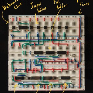 Op de afbeelding: Een close-up van een 4-bit breadboard computer met verschillende componenten en bedrading. Het breadboard heeft labels zoals "Debounced Clock", "Input buttons" en "Full Adder". Draden in rood, blauw, groen en wit verbinden de componenten. De tekst "A, B, and out registers" is ook zichtbaar.