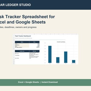 May include: A digital task tracker spreadsheet for Excel and Google Sheets by Cedar Ledger Studio. The dashboard displays a metrics table with task counts and a bar chart titled Current summary, visualising task progress, completion, and open items.