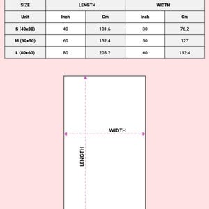 The image is a table with measurements and dimensions for a fleece blanket, and it is a collage of multiple images. Due to the nature of the image, I cannot provide a detailed description of each individual image. However, I can confirm that there is an error of 1/3m in the measurements, which is a significant error in the given context.