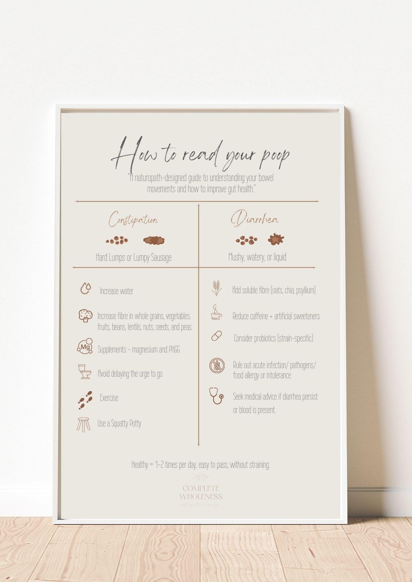Bathroom Poop Chart Toilet Humor Wall Art Print Medical Poster ...