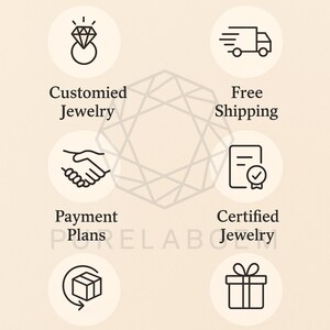 Pode incluir: Gr&aacute;fico creme com o texto "OUR SERVICES". Os &iacute;cones representam servi&ccedil;os como joias personalizadas, frete gr&aacute;tis, planos de pagamento, joias certificadas, devolu&ccedil;&otilde;es f&aacute;ceis e embrulho para presente.