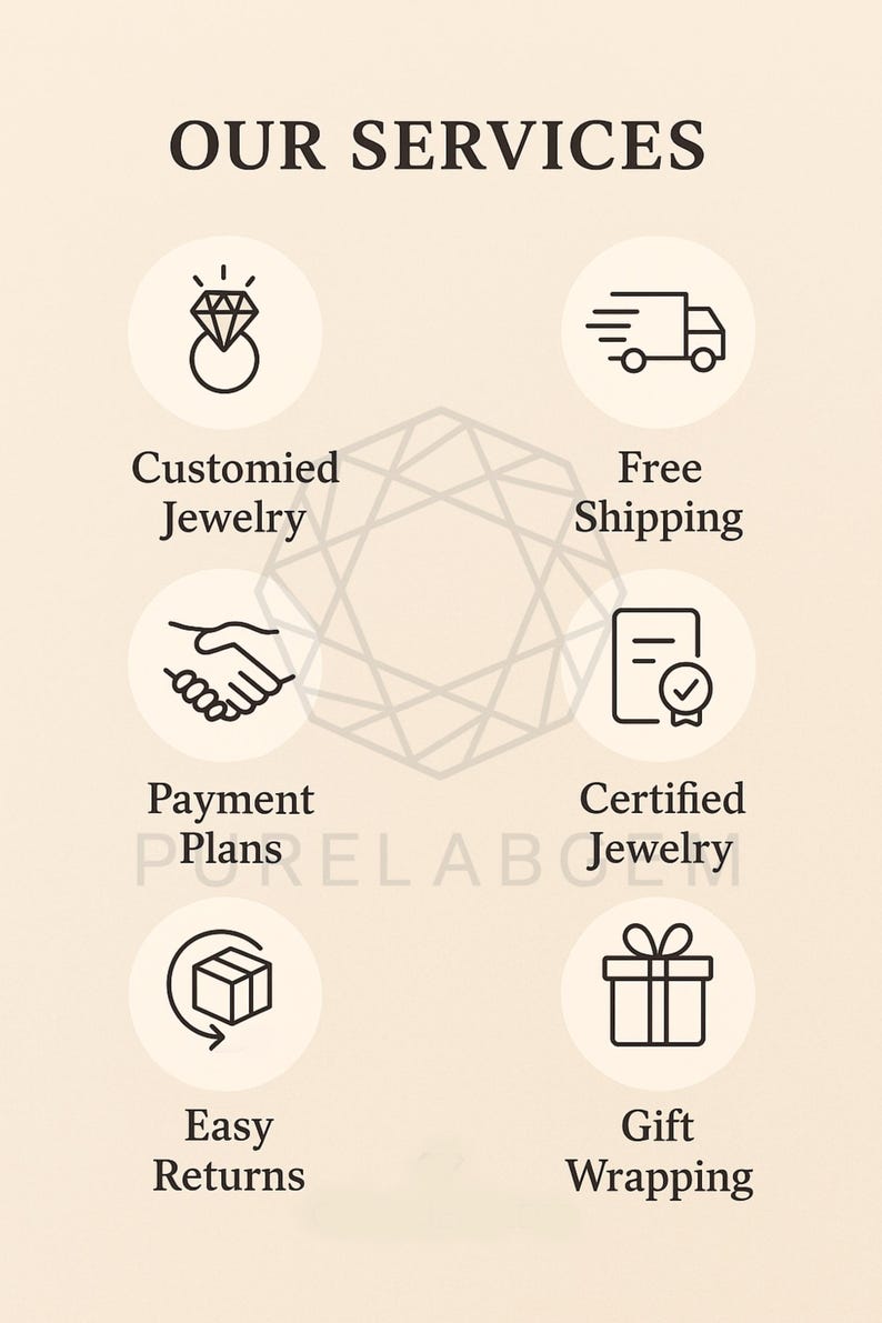 Pode incluir: Gr&aacute;fico creme com o texto "OUR SERVICES". Os &iacute;cones representam servi&ccedil;os como joias personalizadas, frete gr&aacute;tis, planos de pagamento, joias certificadas, devolu&ccedil;&otilde;es f&aacute;ceis e embrulho para presente.