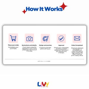 May include: A graphic illustrating the process labeled "How It Works." The steps include placing an order, sending details, design and preview, approval, and order completion. The Livy Creative Studio logo is at the bottom.