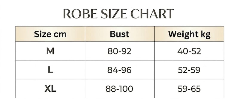 May include: A size chart for robes, with measurements in centimeters and kilograms. The chart includes sizes M, L, and XL, with corresponding bust measurements and weight ranges. The text "ROBE SIZE CHART" is at the top.