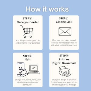 May include: An instructional graphic titled How it works with four steps. Step 1: Place your order with a shopping cart icon. Step 2: Get the Link with an envelope icon. Step 3: Edit with phone and laptop icons. Step 4: Print or Digital Download with a printer icon.