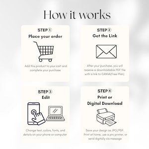 Puede incluir: Un gr&aacute;fico instructivo titulado How it works con cuatro pasos. Paso 1: Place your order con un icono de carrito. Paso 2: Get the Link con un icono de sobre. Paso 3: Edit con iconos de tel&eacute;fono y port&aacute;til. Paso 4: Print or Digital Download con un icono de impresora.