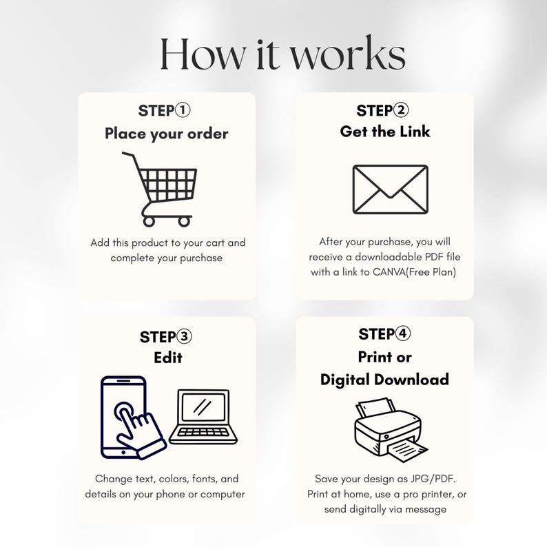 Puede incluir: Un gr&aacute;fico instructivo titulado How it works con cuatro pasos. Paso 1: Place your order con un icono de carrito. Paso 2: Get the Link con un icono de sobre. Paso 3: Edit con iconos de tel&eacute;fono y port&aacute;til. Paso 4: Print or Digital Download con un icono de impresora.
