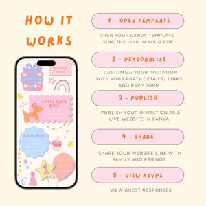 May include: A smartphone displaying a digital invitation template with pastel graphics including a gift, balloon dog, and stars. To the right, a five-step guide titled HOW IT WORKS explains the process: 1-OPEN TEMPLATE, 2-PERSONALIZE, 3-PUBLISH, 4-SHARE, 5-VIEW RSVPS.