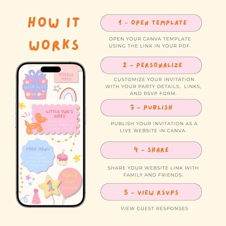 May include: A smartphone displaying a digital invitation template with pastel graphics including a gift, balloon dog, and stars. To the right, a five-step guide titled HOW IT WORKS explains the process: 1-OPEN TEMPLATE, 2-PERSONALIZE, 3-PUBLISH, 4-SHARE, 5-VIEW RSVPS.