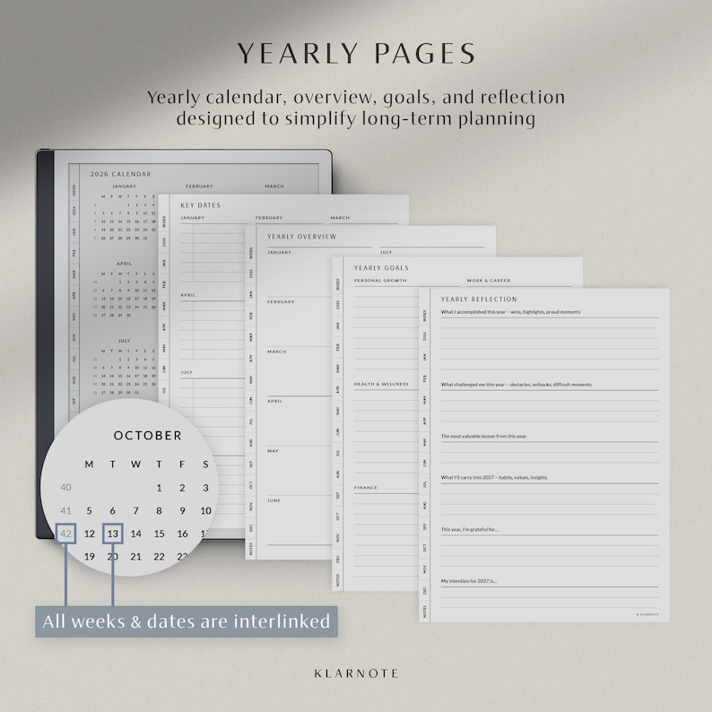May include: A digital planner with yearly pages, including a calendar, key dates, yearly overview, goals, and reflection sections. The text "YEARLY PAGES" is at the top. The planner is designed to simplify long-term planning. The text "All weeks & dates are interlinked" is at the bottom.