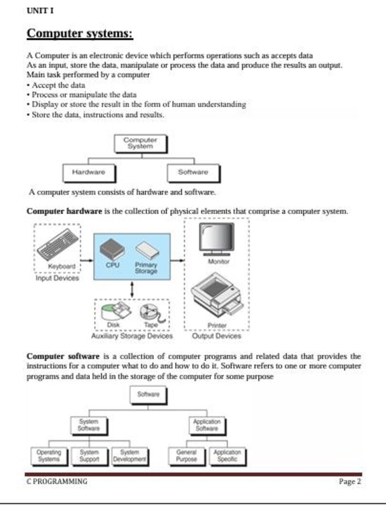 May include: Diagram of a computer system, including hardware and software components. The image shows a keyboard, CPU, monitor, printer, and storage devices. Text includes definitions of computer systems, hardware, and software.