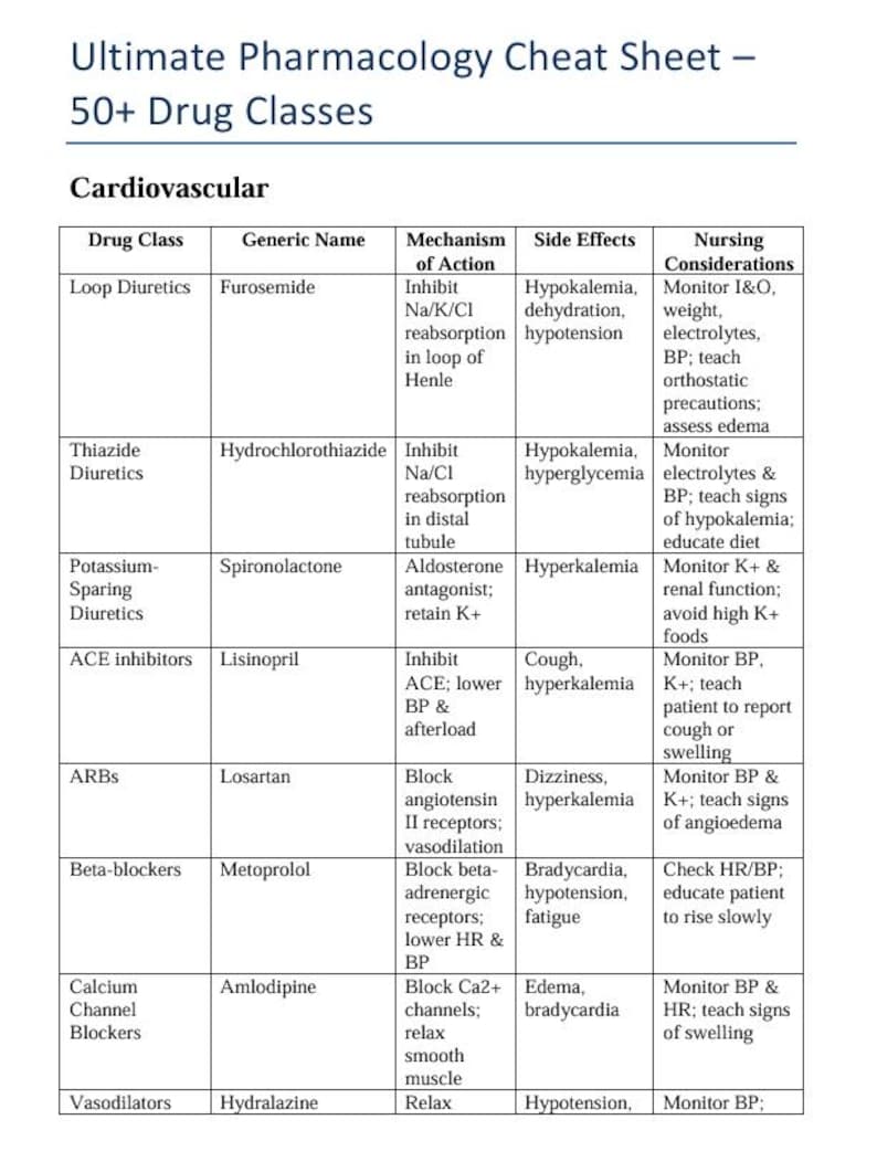 Ultimate Pharmacology Cheat Sheet Bundle | 50+ Drug Classes Study Guide | NCLEX RN & PN Prep ...