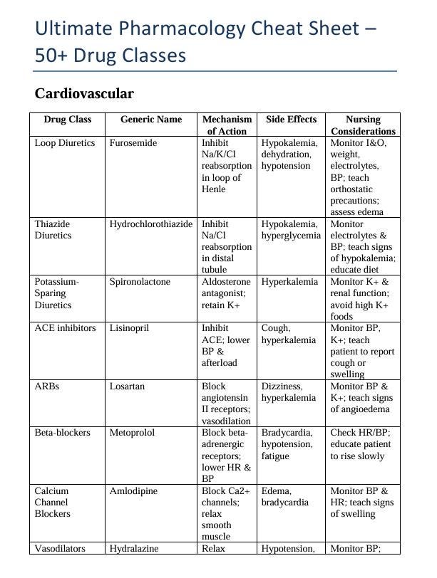 Ultimate Pharmacology Cheat Sheet Bundle | 50+ Drug Classes Study Guide ...