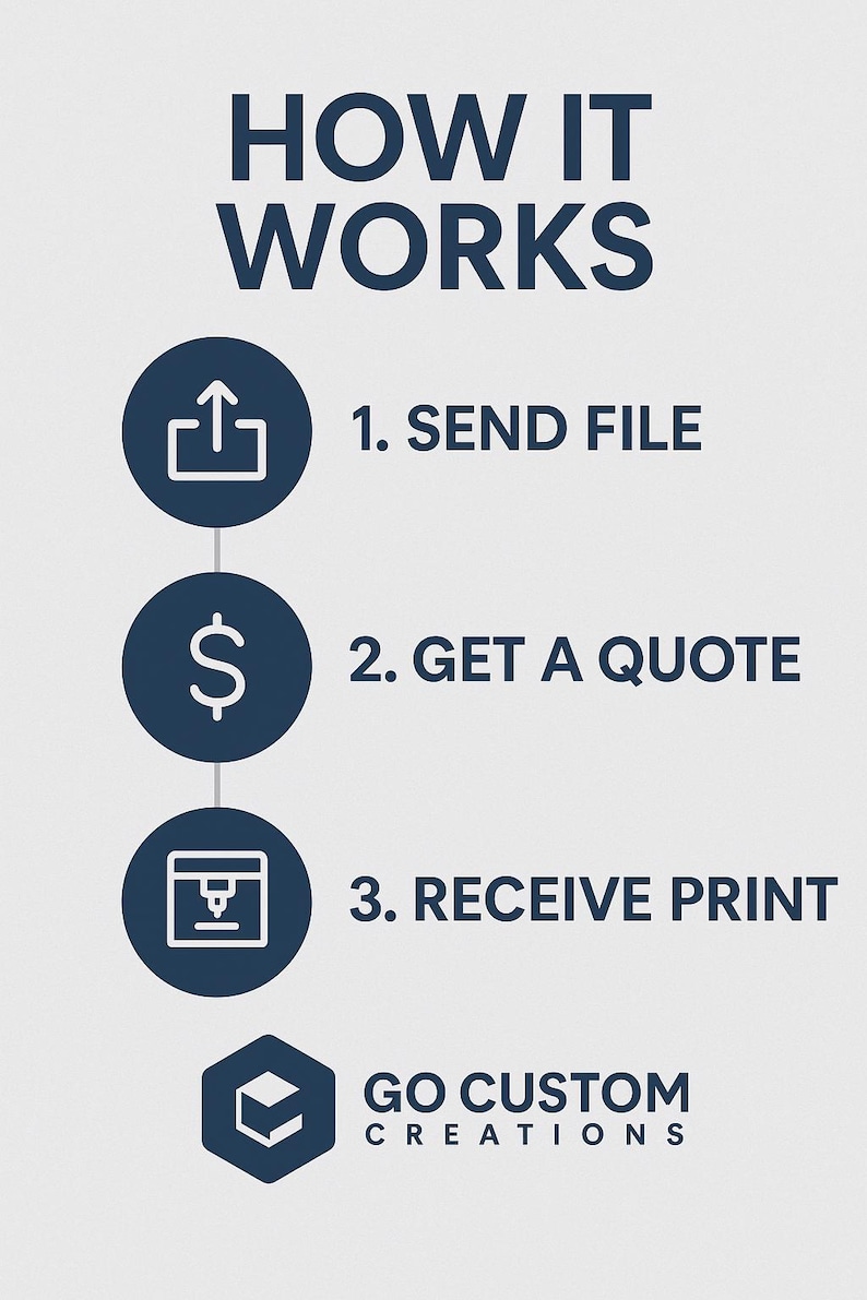 May include: An infographic with the title "HOW IT WORKS" and three steps: "1. SEND FILE", "2. GET A QUOTE", and "3. RECEIVE PRINT". The steps are illustrated with icons and the logo for "GO CUSTOM CREATIONS".