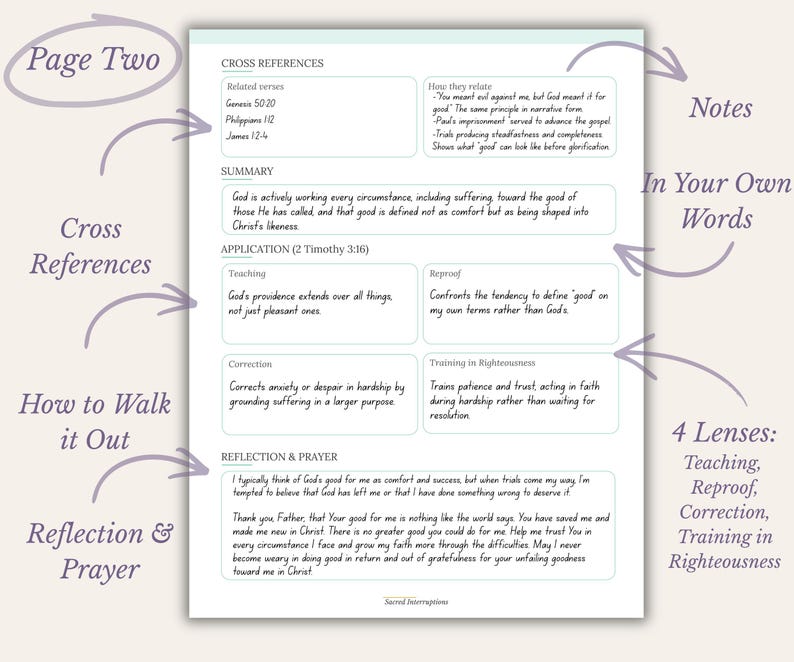 A white study worksheet titled Page Two featuring sections for Cross References, Summary, Application with four lenses including Teaching, Reproof, Correction, and Training in Righteousness, and a Reflection and Prayer section with text.