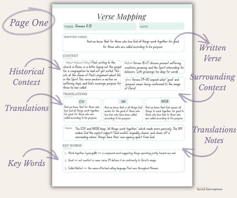A white Verse Mapping worksheet featuring sections for Verse, Date, Written Verse, Context, Translations, Notes, and Key Words. The page includes handwritten text analyzing Romans 8:28, with purple arrows and labels pointing to each section.