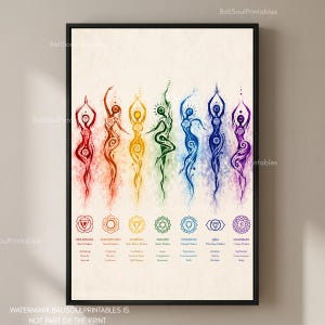 Puede incluir: Una lámina de arte mural vertical con siete figuras humanas estilizadas en un degradado de arcoíris, cada una representando un chakra. Debajo de cada figura hay un símbolo circular correspondiente y etiquetas de texto como Muladhara, Svadhisthana, Manipura, Anahata, Vishuddha, Ajna y Sahasrara.