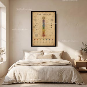 Pu&ograve; includere: Un poster da parete rettangolare intitolato Atlas of Inner Frequencies con uno sfondo beige vintage. Presenta un allineamento verticale centrale di sette simboli circolari colorati dei chakra, diagrammi geometrici a linee e testo in una cornice nera.